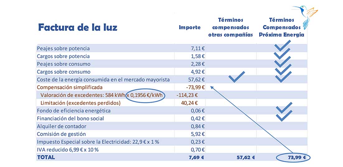 batería virtual y excedentes