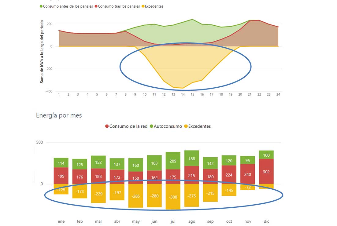 batería virtual de Próxima Energía