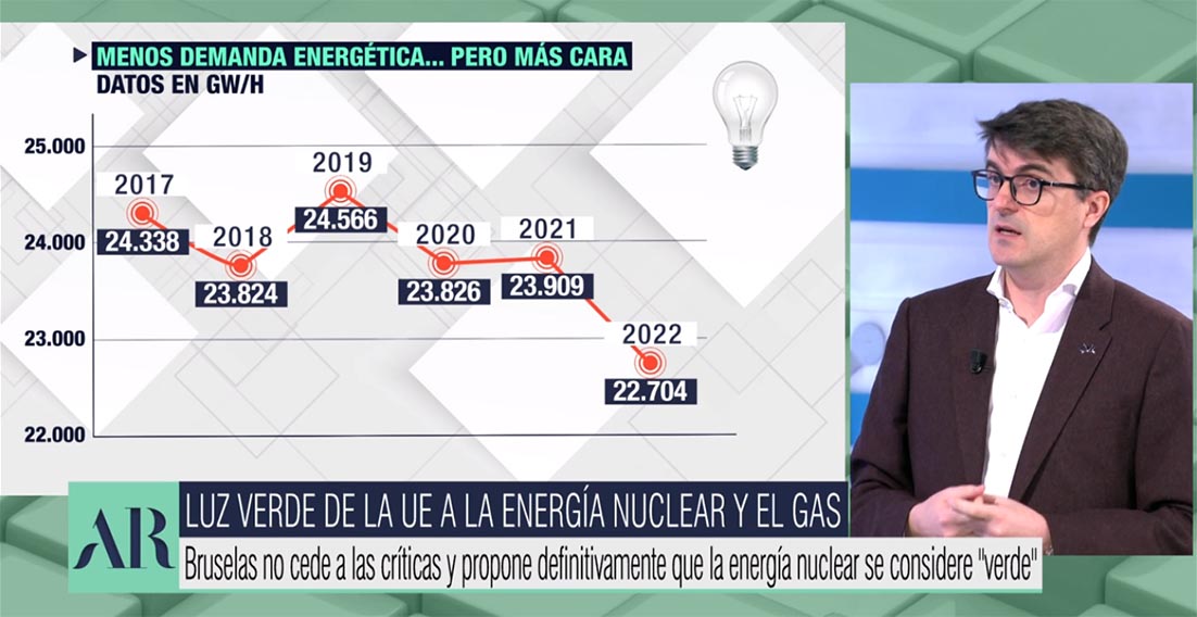 caída de la demanda eléctrica enero 2022
