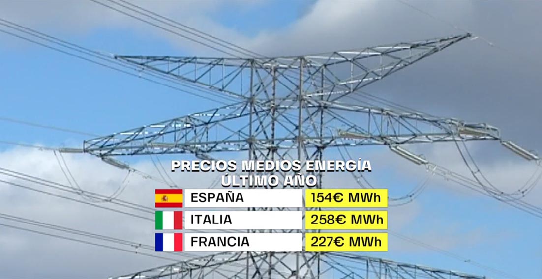 precio de la luz españa