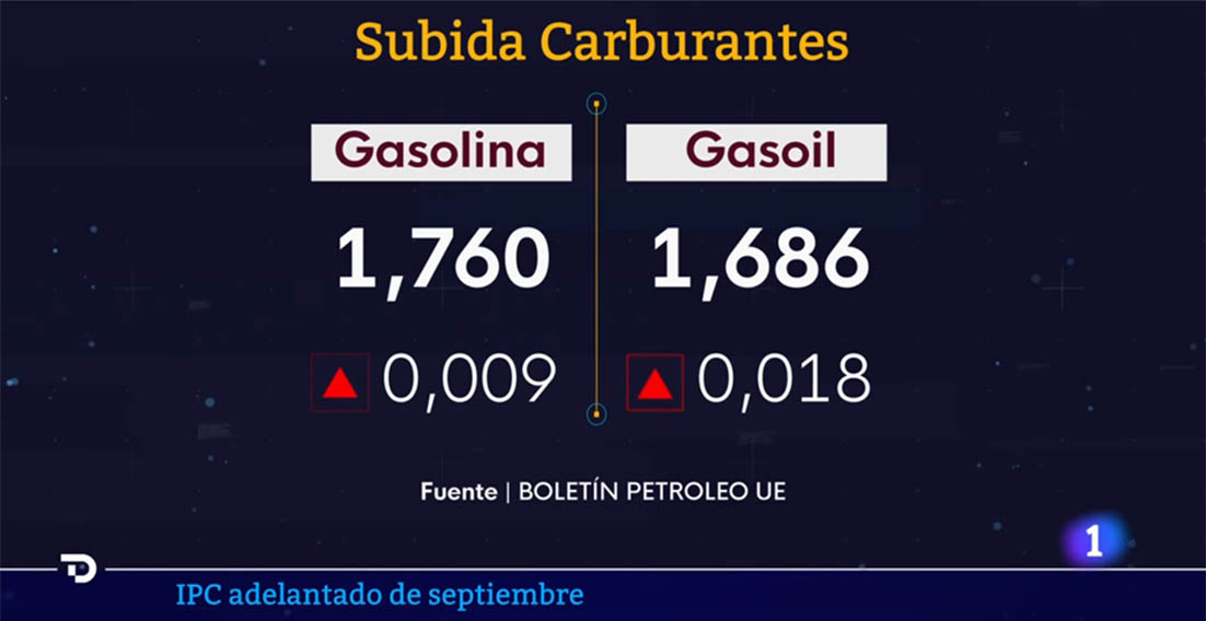 Relación entre energía e inflación