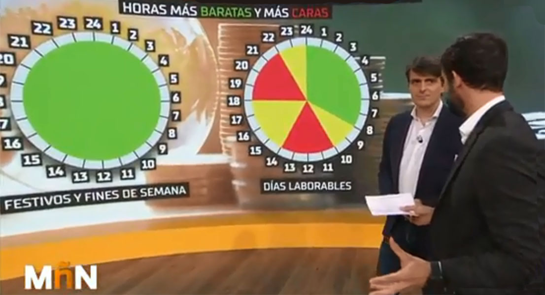 horarios nueva tarifa luz