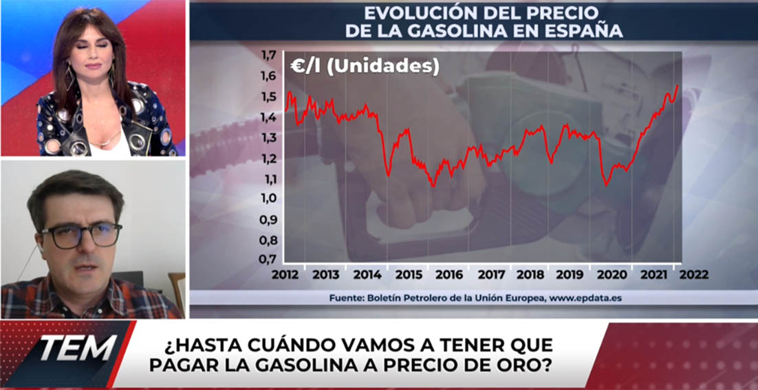 evolución precio de la gasolina