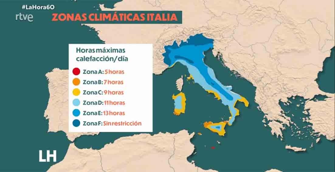 medidas ahorro Italia