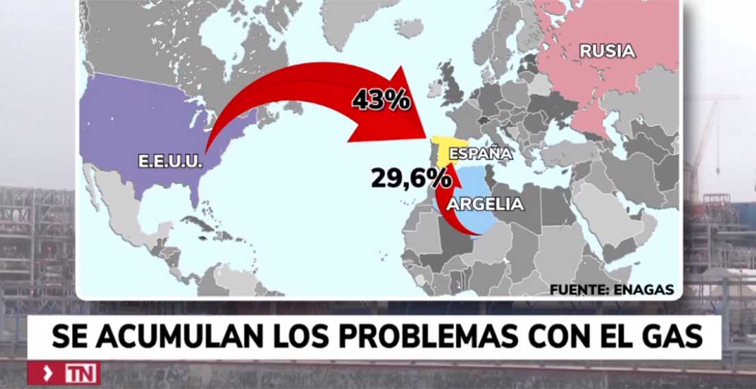 gas de Estados Unidos