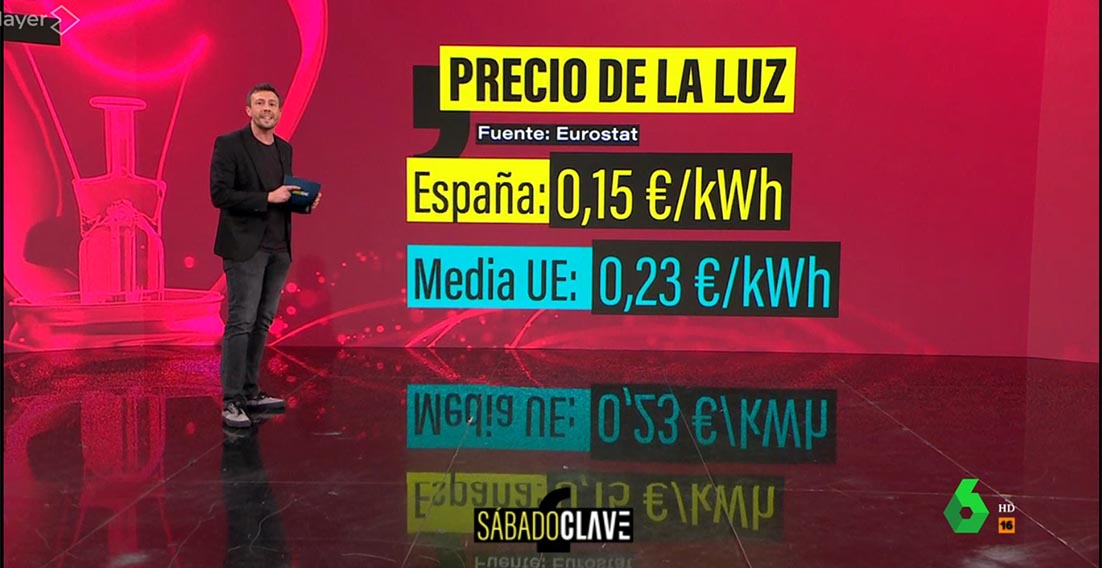 El mito de que la luz en España es más cara (y cómo podría cambiar la situación) - Sábado Clave de La Sexta (23 de diciembre de 2023).