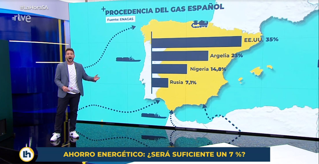 gas España