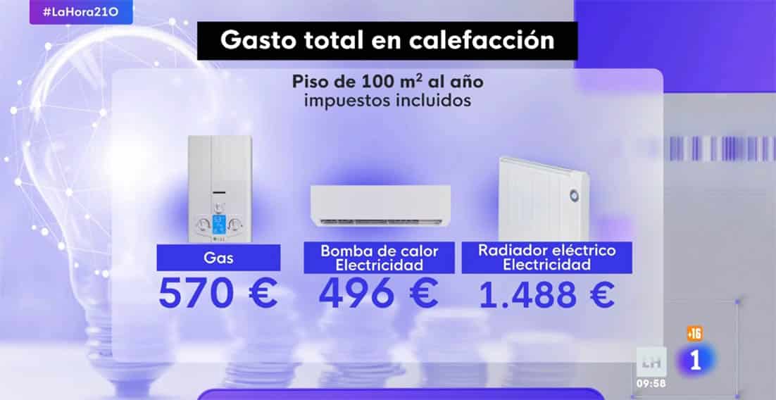 Precio de la calefacción para el invierno 2024: eficiencia y ahorro energético
