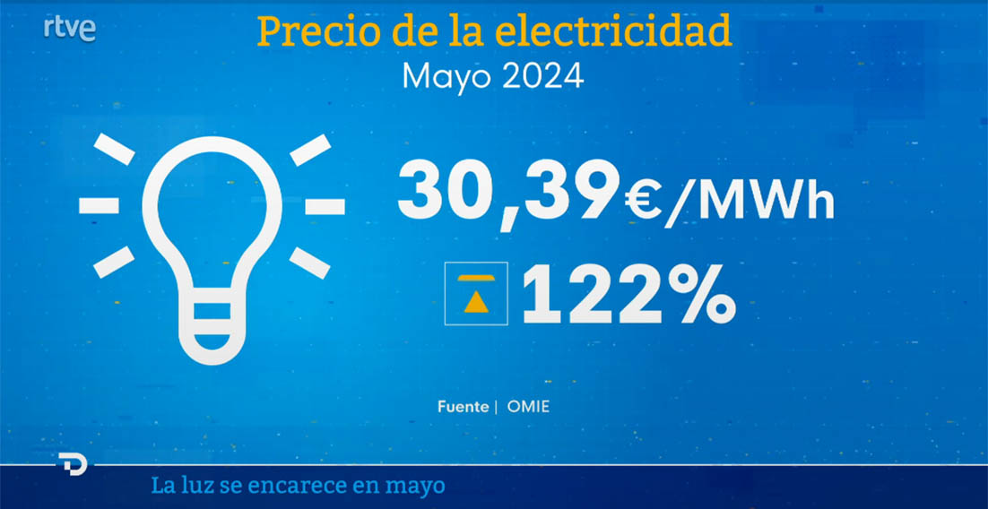 precio de la luz