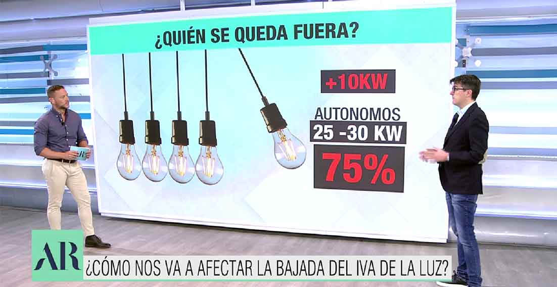 beneficiados IVA de la luz