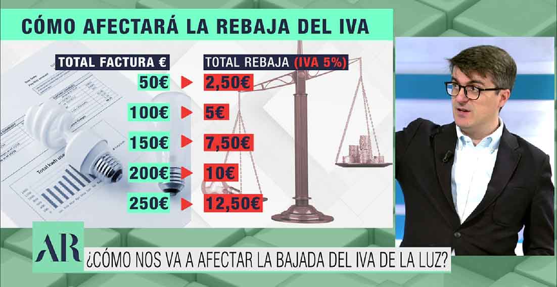 ahorro IVA de la luz