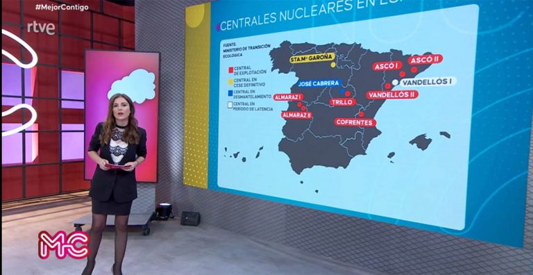 producción nuclear en España