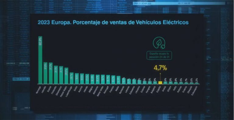 ventas coches eléctricos Europa