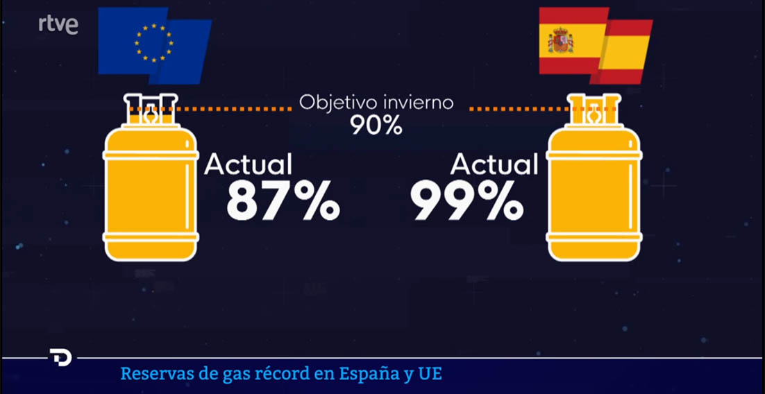 reservas de gas españa